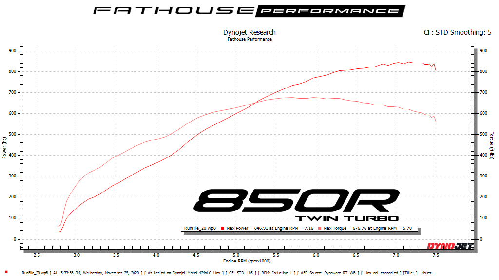 DynoJet Research Graph