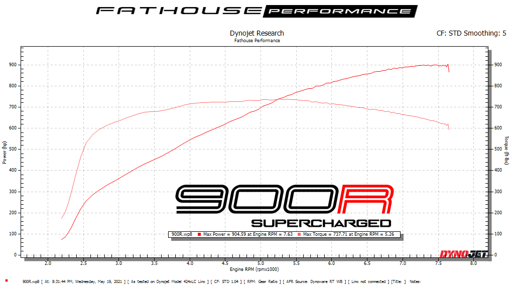 DynoJet Research Graph