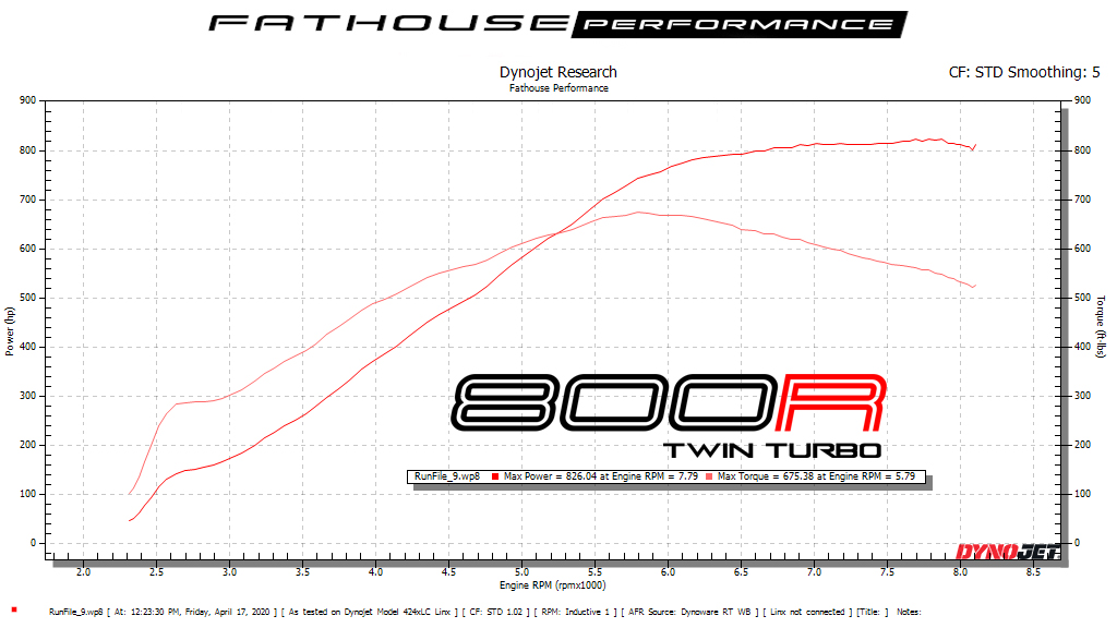 DynoJet Research Graph