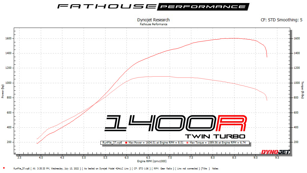 DynoJet Research Graph