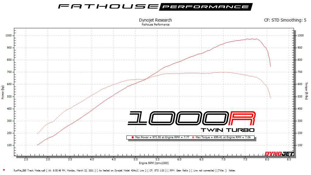 Ford Mustang Fathouse Performance 1000R mit 1000 PS - AUTO BILD