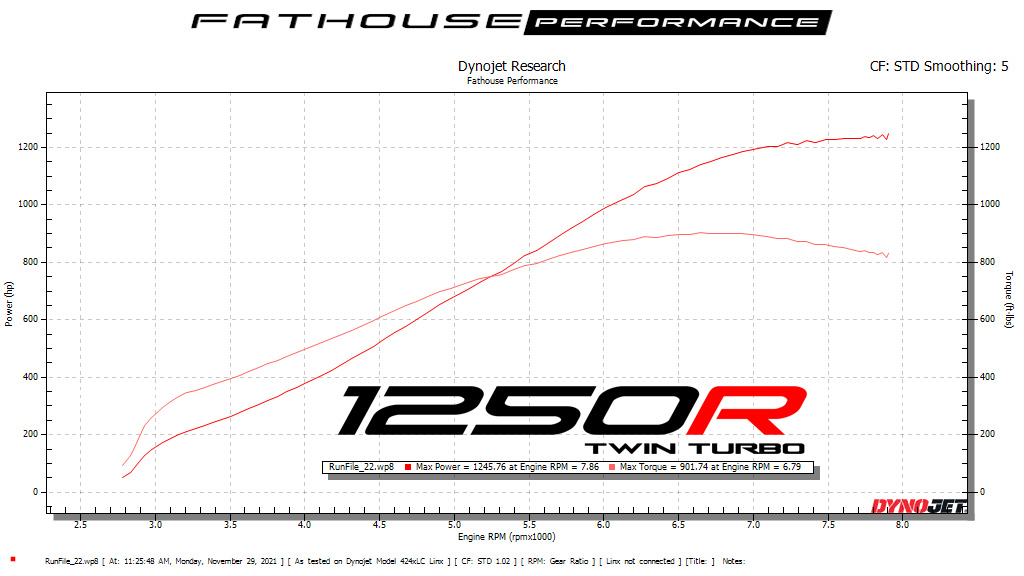 DynoJet Research Graph