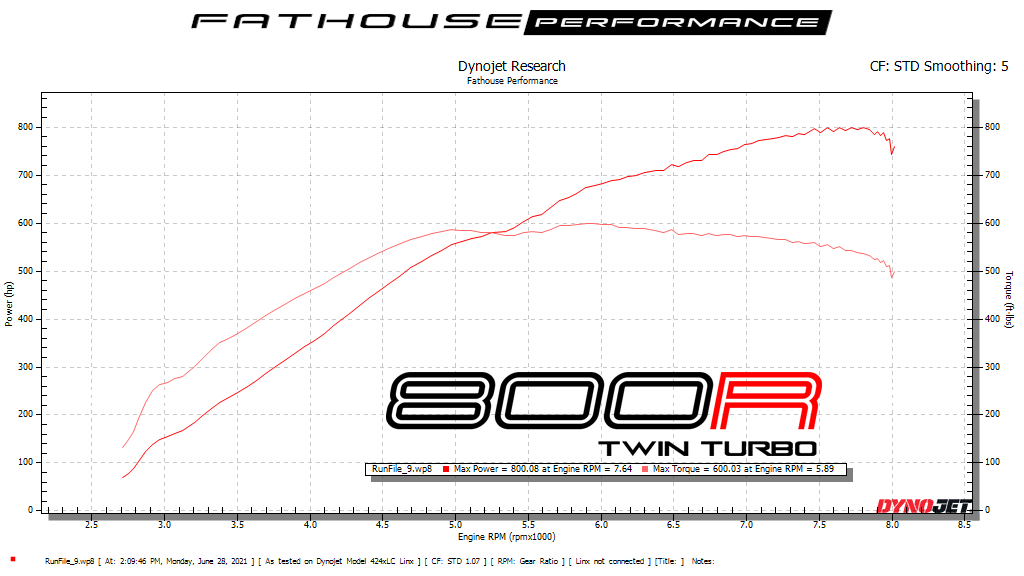 DynoJet Research Graph