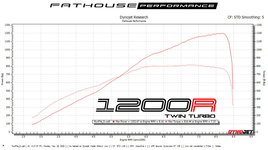 DynoJet Research Graph