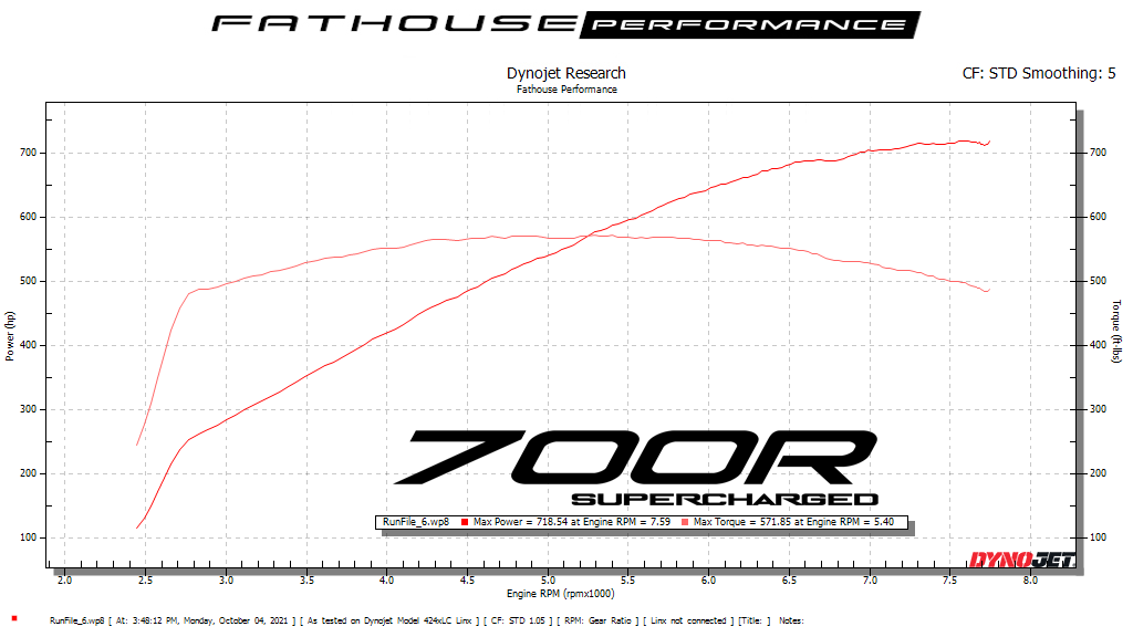 DynoJet Research Graph