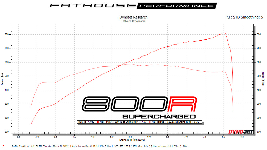 DynoJet Research Graph