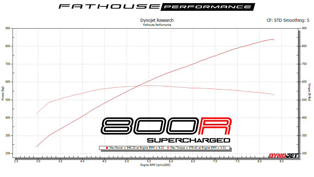 DynoJet Research Graph