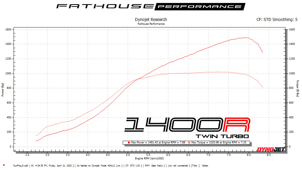 DynoJet Research Graph