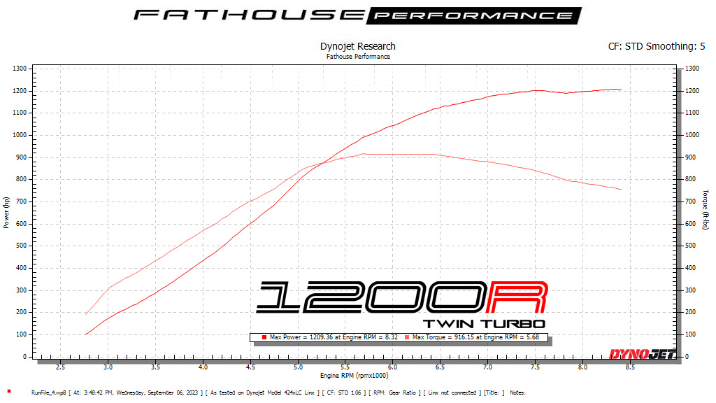 DynoJet Research Graph