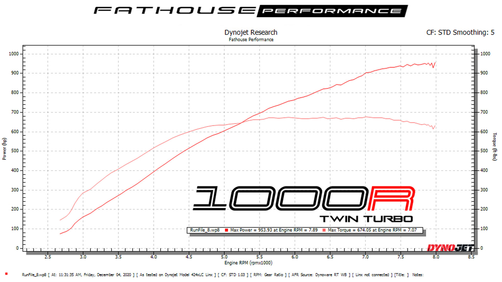 DynoJet Research Graph